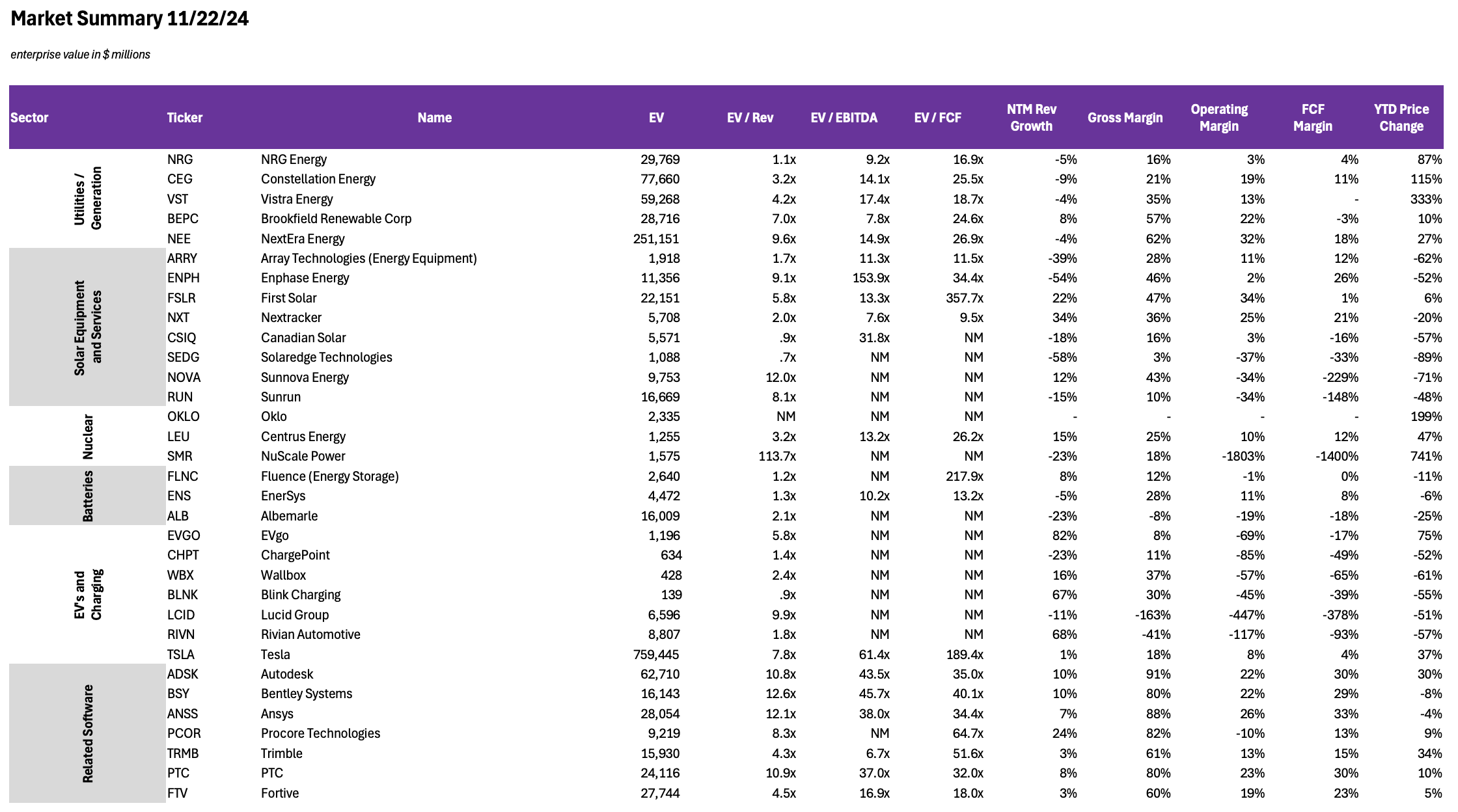 Kilowatts and Capital 11.23.2024 - ServiceTitan Files for IPO