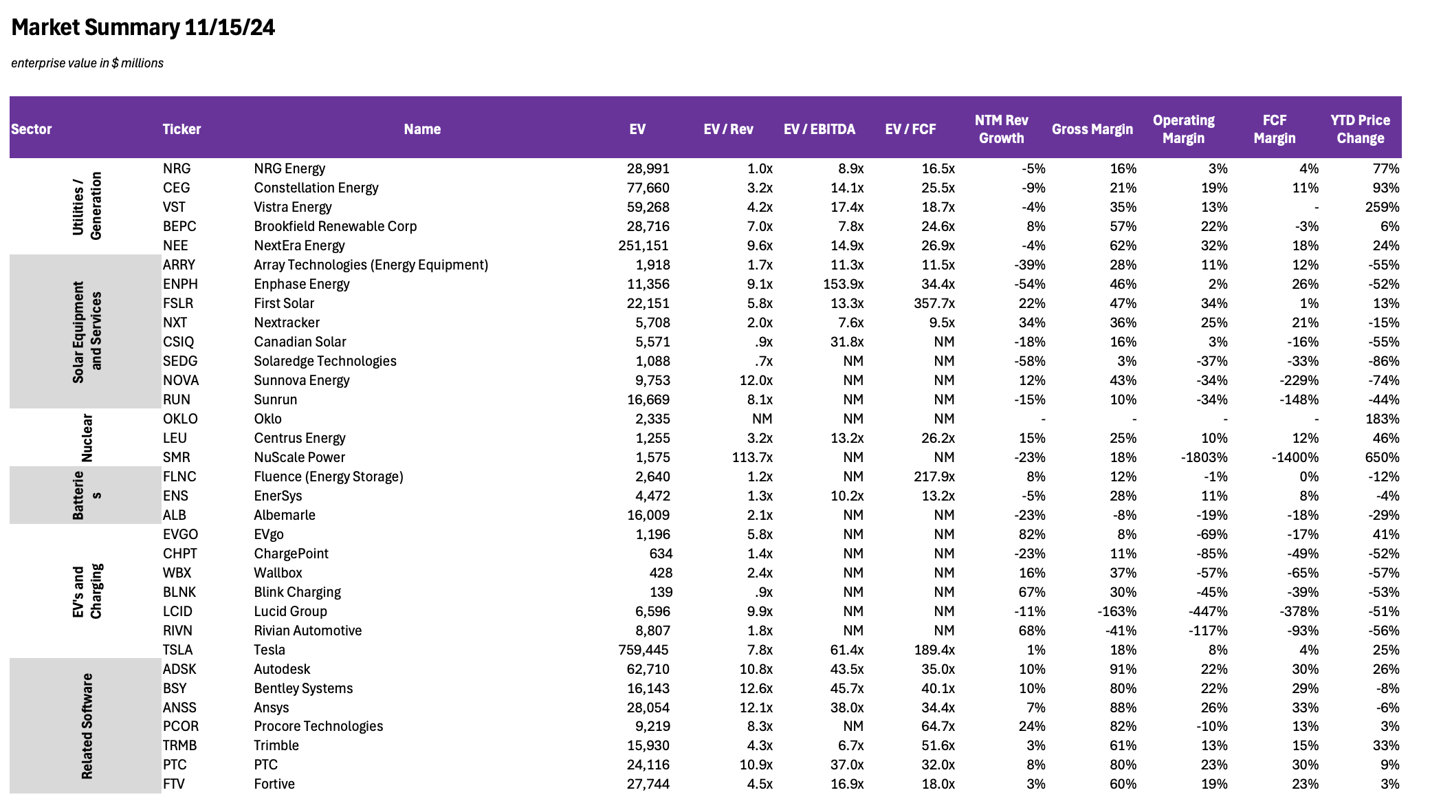 Kilowatts and Capital 11.16.2024 - Energy Twitter Heads to BlueSky