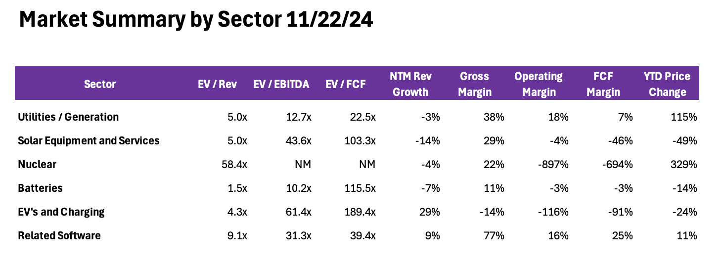 Kilowatts and Capital 11.23.2024 - ServiceTitan Files for IPO