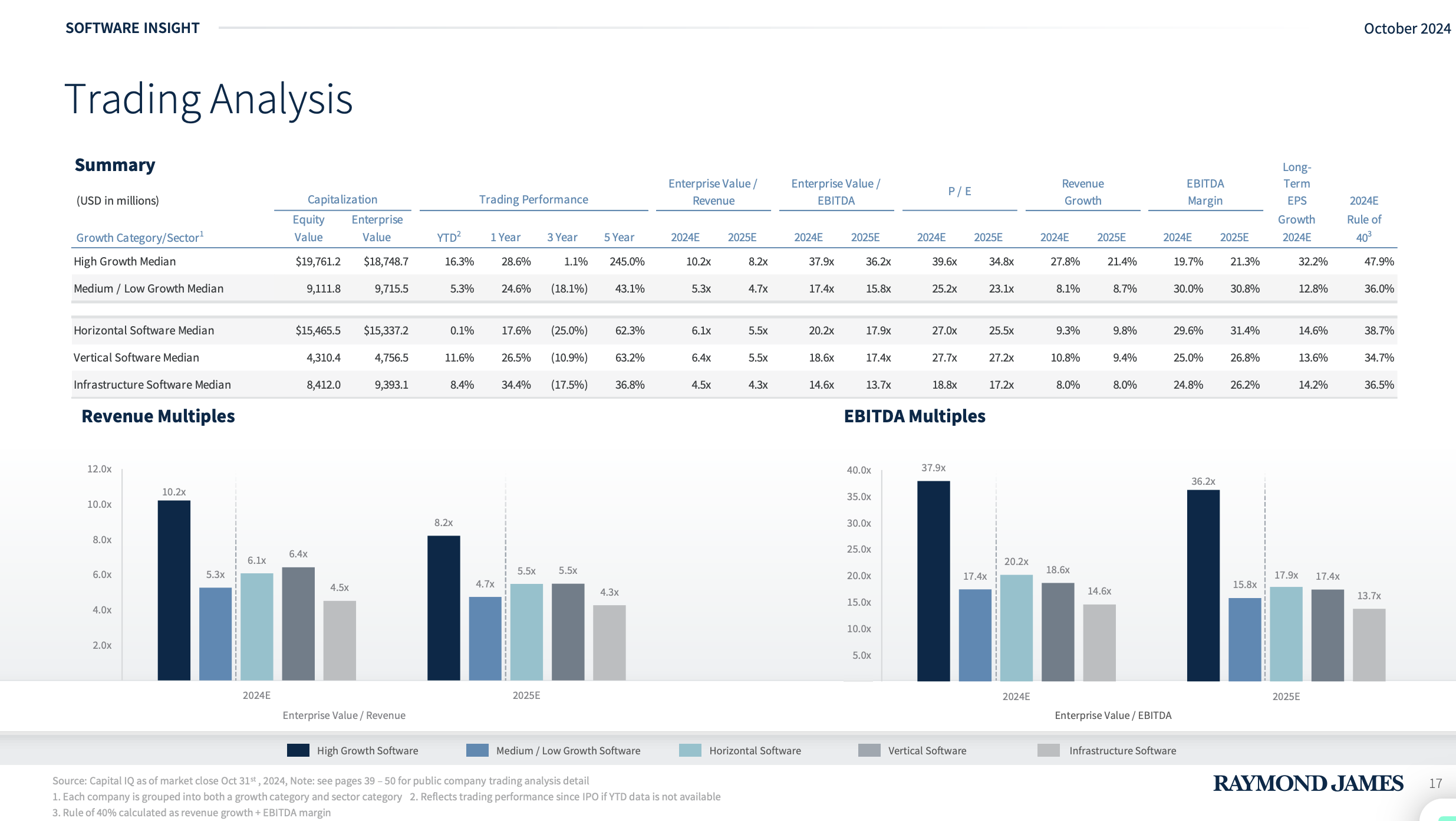 Kilowatts and Capital 11.23.2024 - ServiceTitan Files for IPO