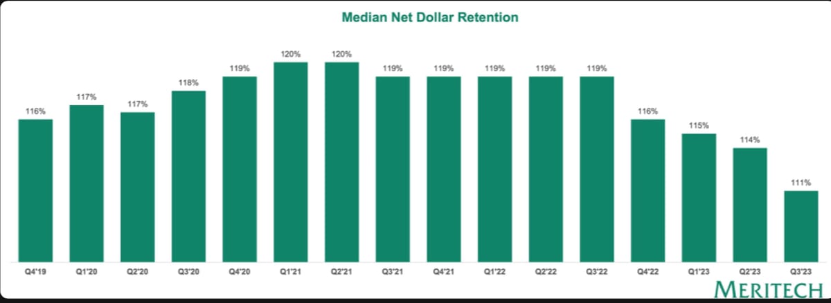 Revenue Retention Recedes