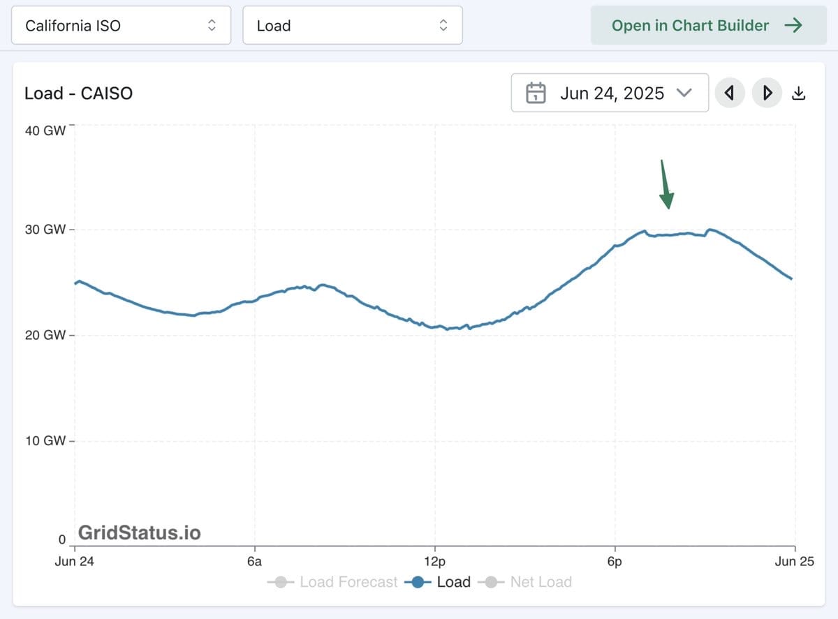 The Platform Play in Demand Response