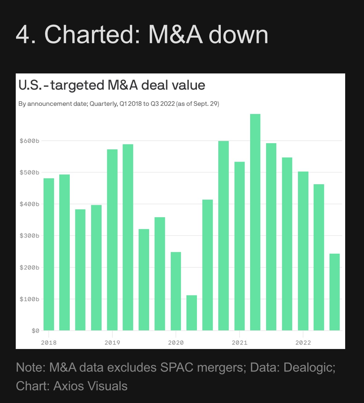 M&A is Down, but Not Out.