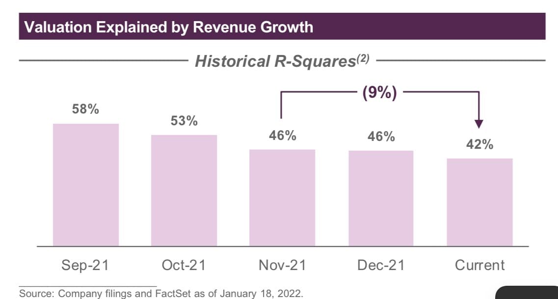 Will interest rate-driven multiple contractions make their way to private tech?