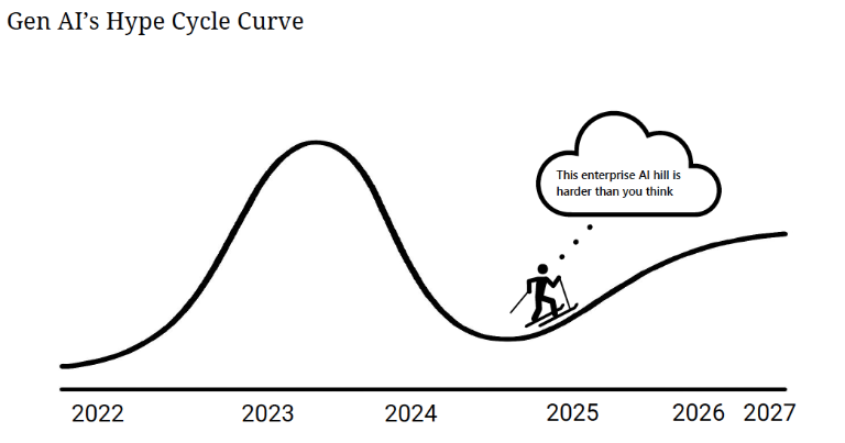 AI Charts of the Week