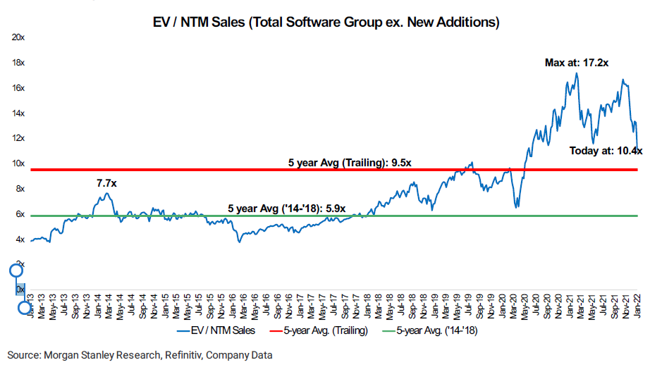 VMWare, a sign of things to come?