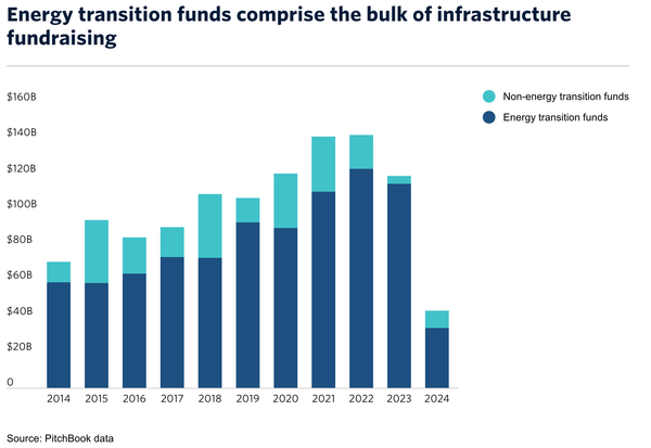 Kilowatts and Capital 11.09.2024 - Interest Rates or Policy: What's More Important to the Future of the Energy Transition?