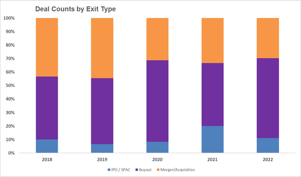 Analyzing Climate Tech Software Exits