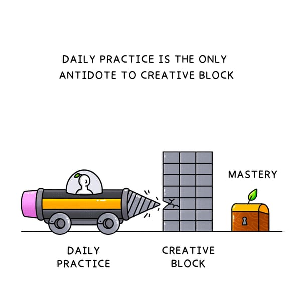 The Power of Creativity in Investing