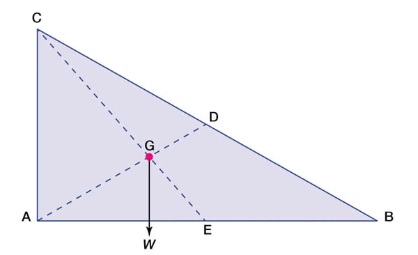 Centers of Gravity