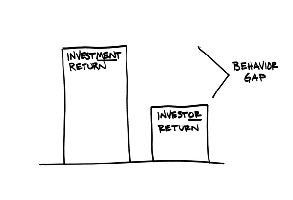 Buying High and Selling Low