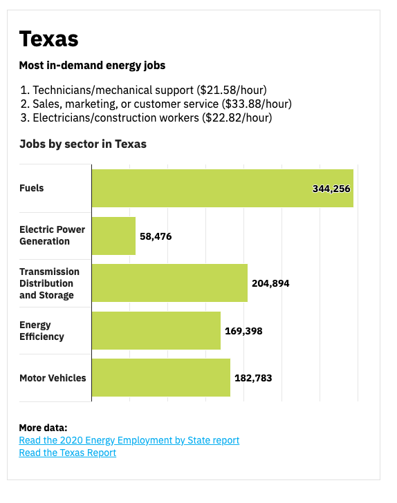 It’s the jobs, stupid.
