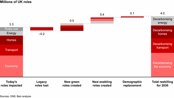 The Labor Shortage Compounds