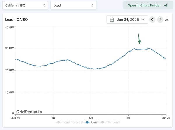 The Platform Play in Demand Response