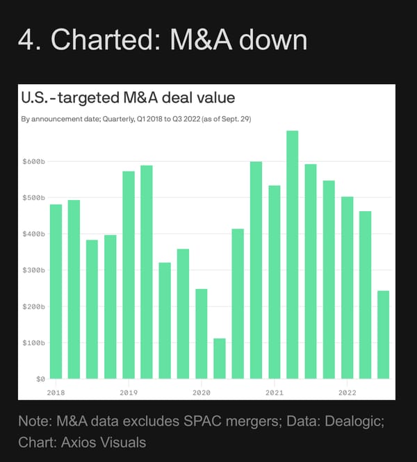 M&A is Down, but Not Out.