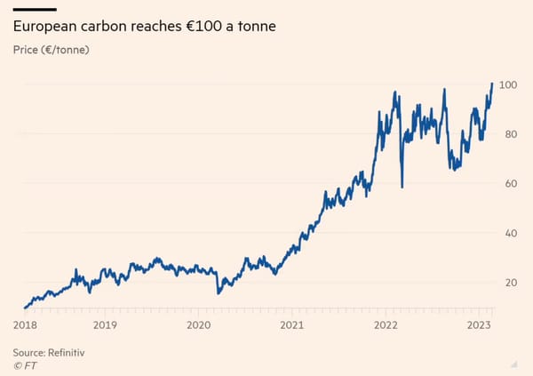 Signs of Life for the Carbon Market