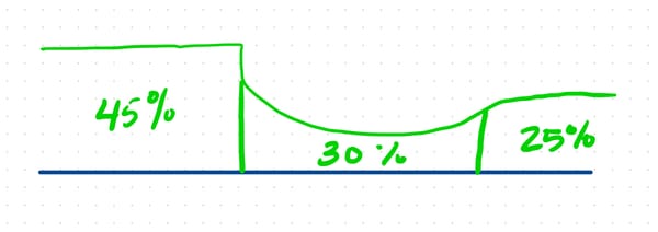 The Battle Between Statistics and Psychology