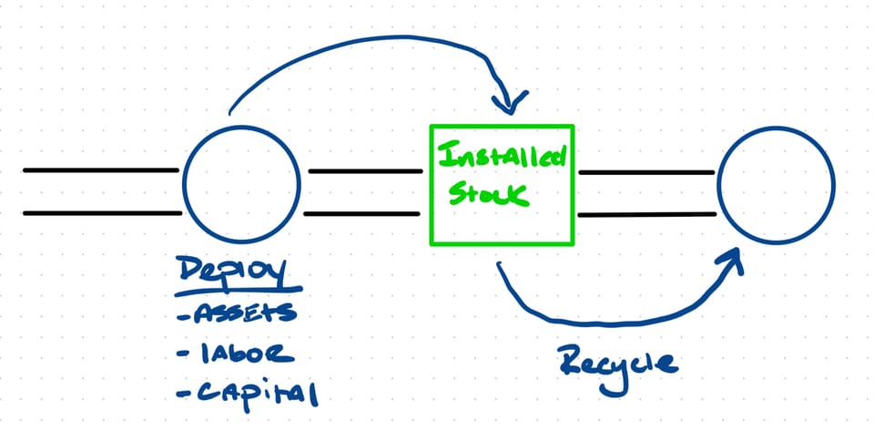 Harnessing the Power of Stocks and Flows