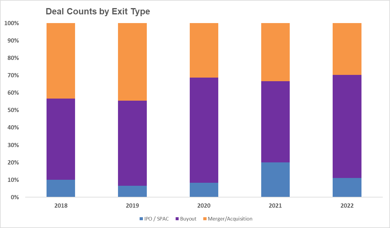 Analyzing Climate Tech Software Exits