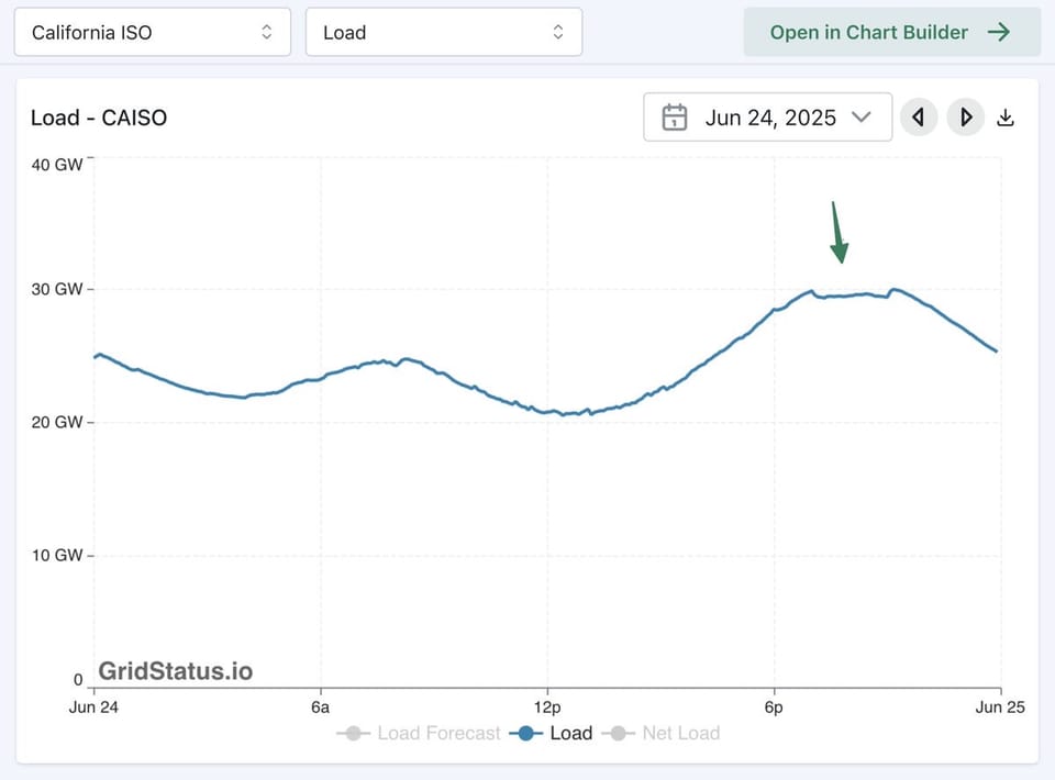 The Platform Play in Demand Response
